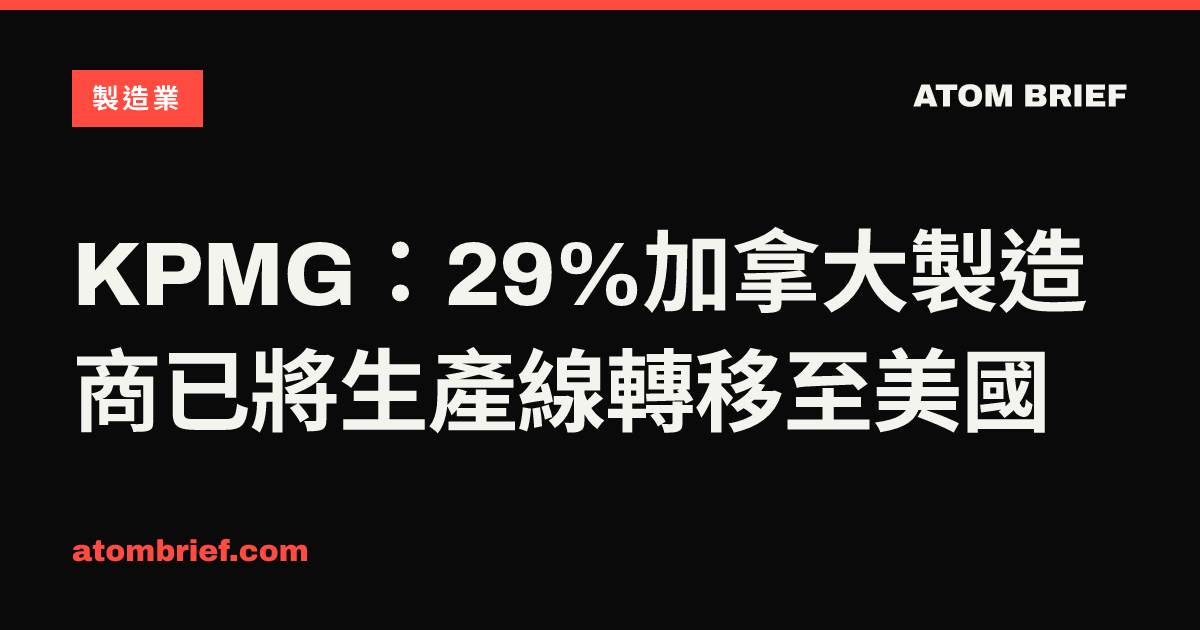 KPMG：29%加拿大製造商已將生產線轉移至美國