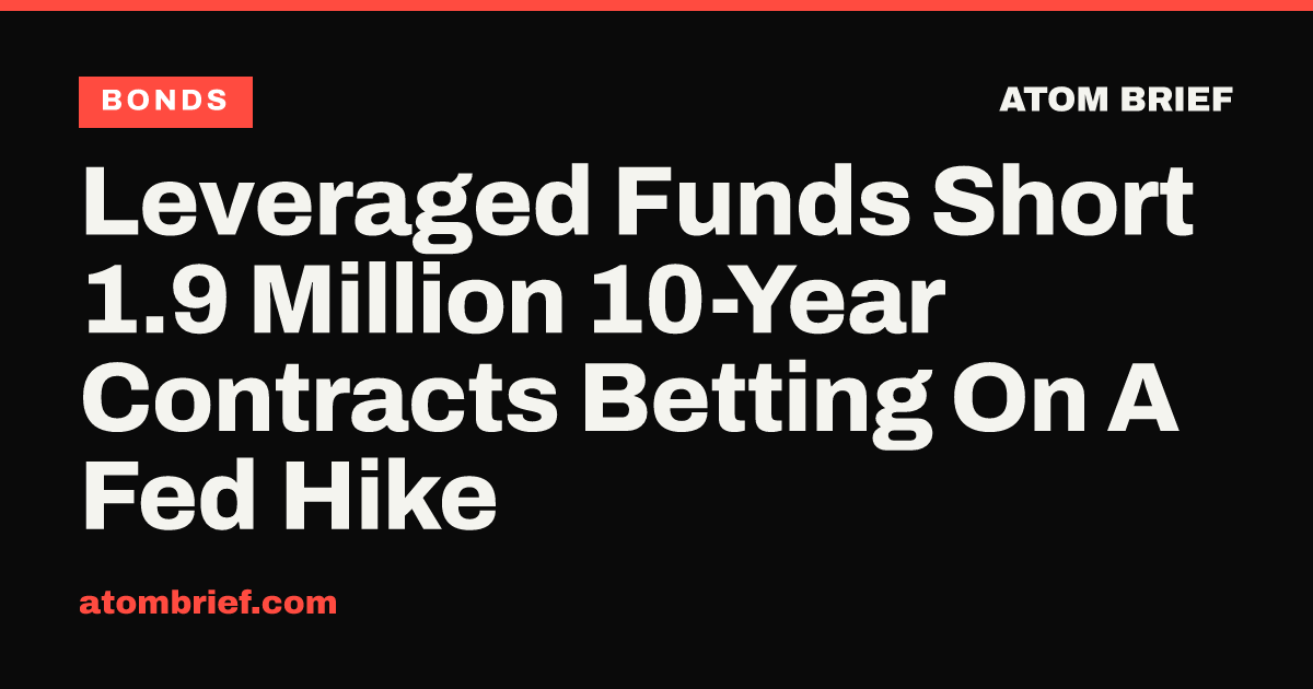 Leveraged Funds Short 1.9 Million 10-Year Contracts Betting On A Fed Hike