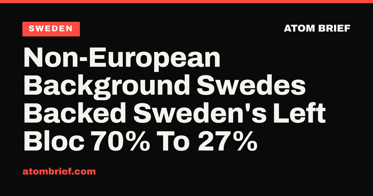 Non-European Background Swedes Backed Sweden's Left Bloc 70% To 27%