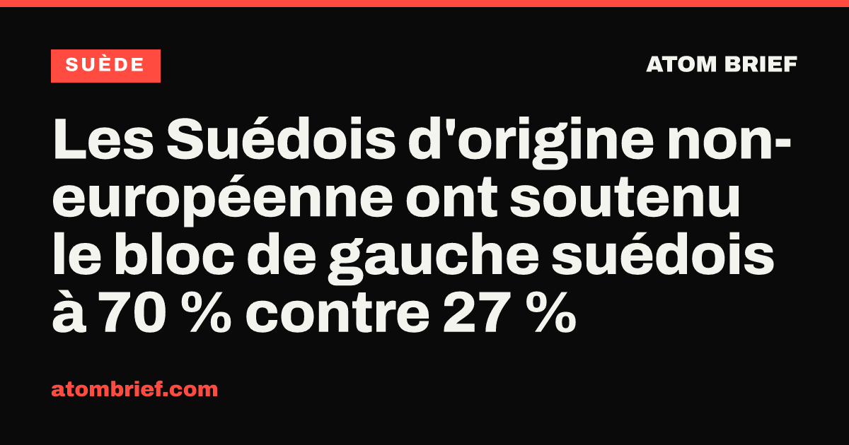 Les Suédois d'origine non-européenne ont soutenu le bloc de gauche suédois à 70 % contre 27 %