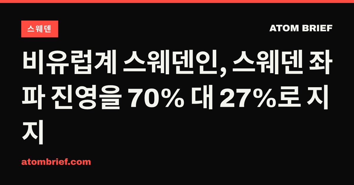 비유럽계 스웨덴인, 스웨덴 좌파 진영을 70% 대 27%로 지지