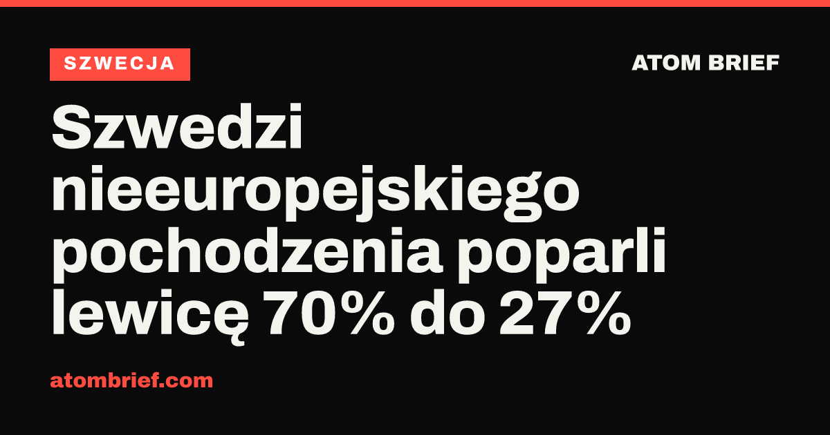 Szwedzi nieeuropejskiego pochodzenia poparli lewicę 70% do 27%