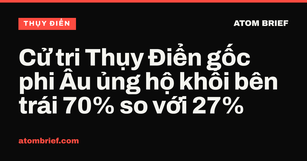 Cử tri Thụy Điển gốc phi Âu ủng hộ khối bên trái 70% so với 27%