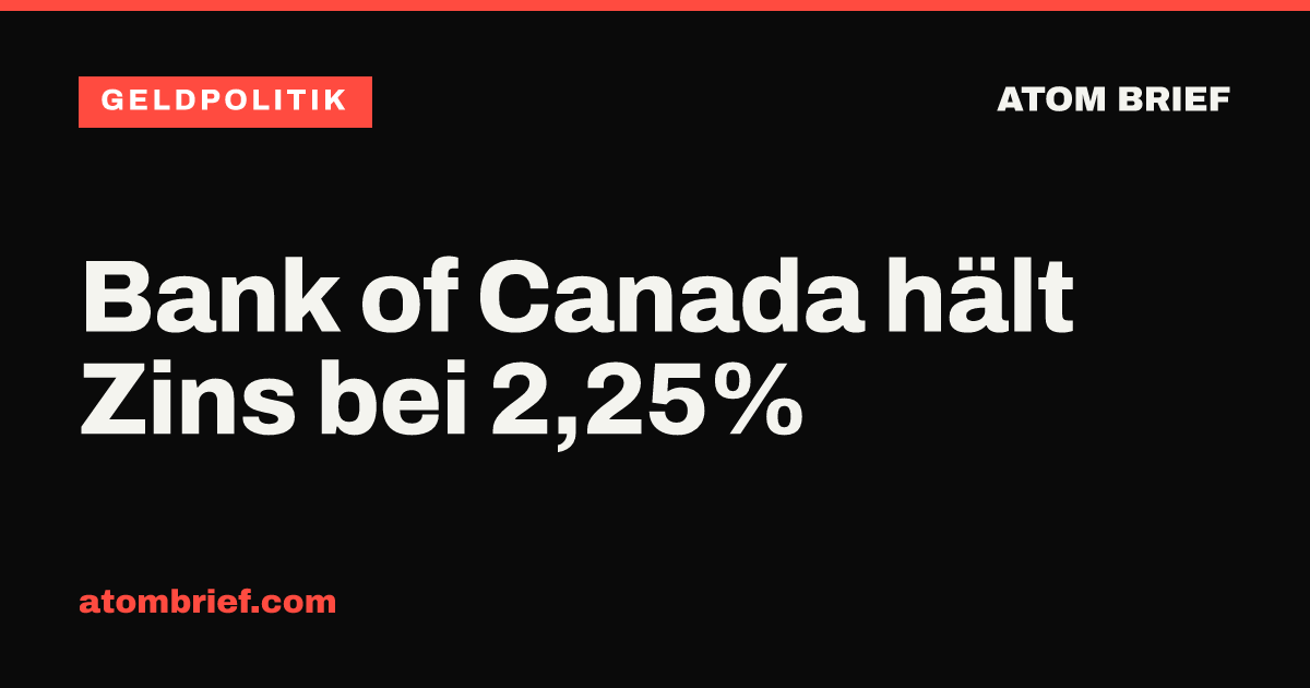 Bank of Canada hält Zins bei 2,25%
