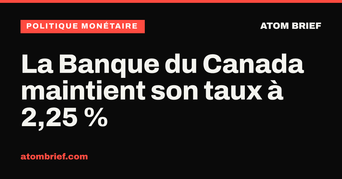 La Banque du Canada maintient son taux à 2,25 %