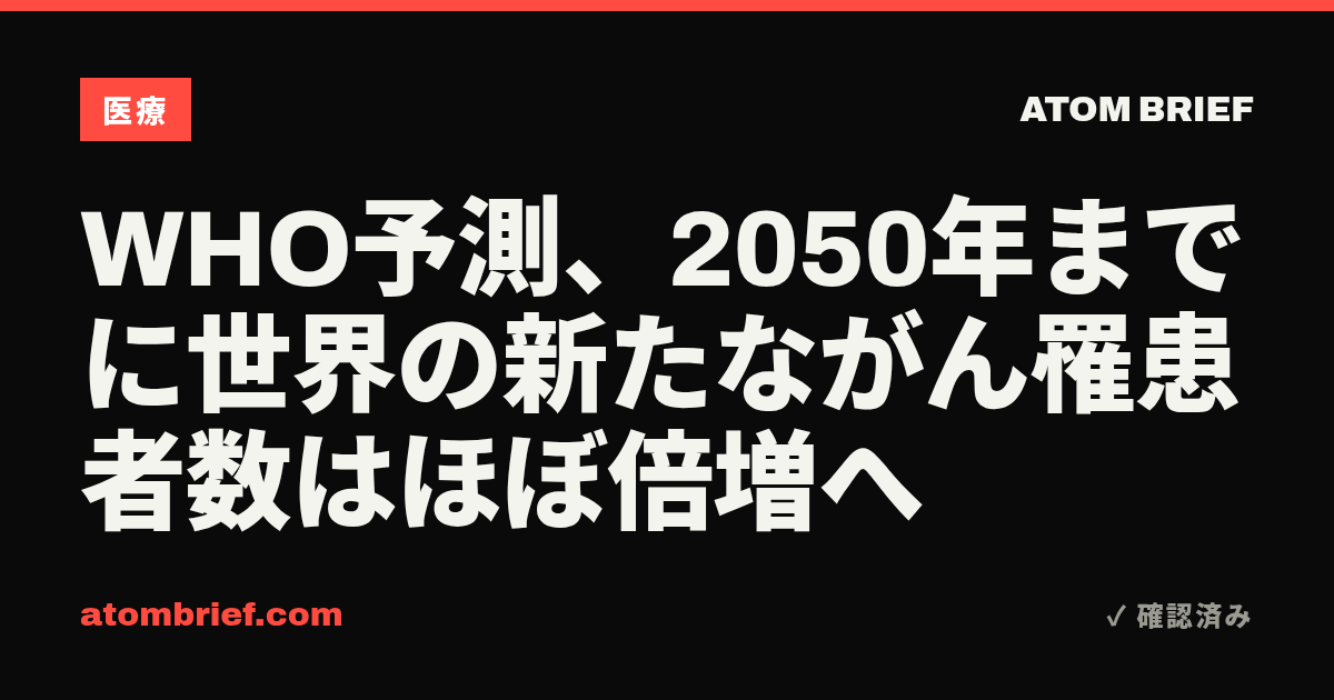 WHO予測、2050年までに世界の新たながん罹患者数はほぼ倍増へ