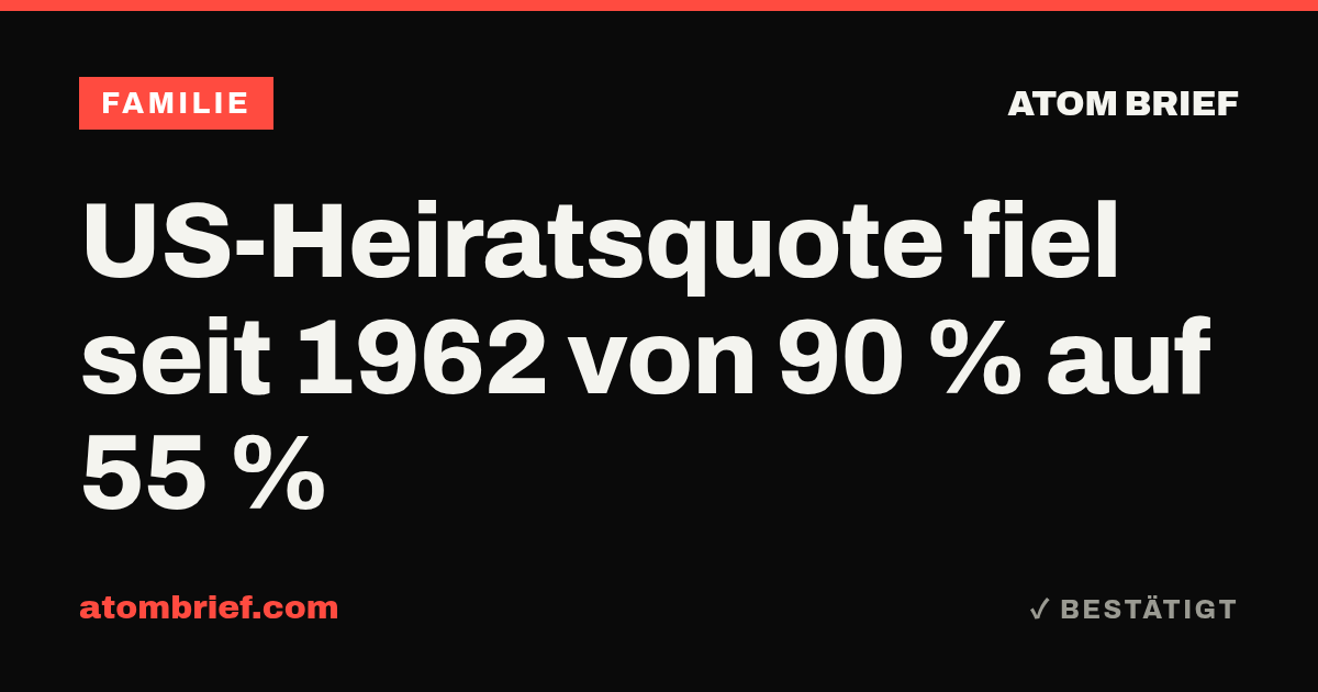 US-Heiratsquote fiel seit 1962 von 90 % auf 55 %