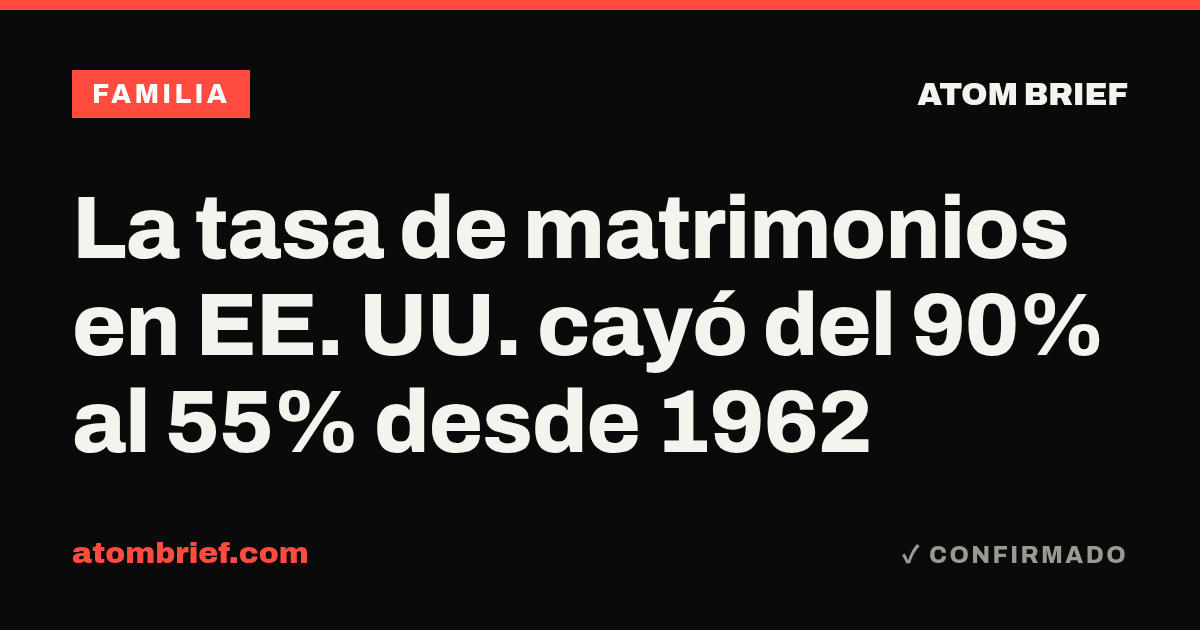 La tasa de matrimonios en EE. UU. cayó del 90% al 55% desde 1962