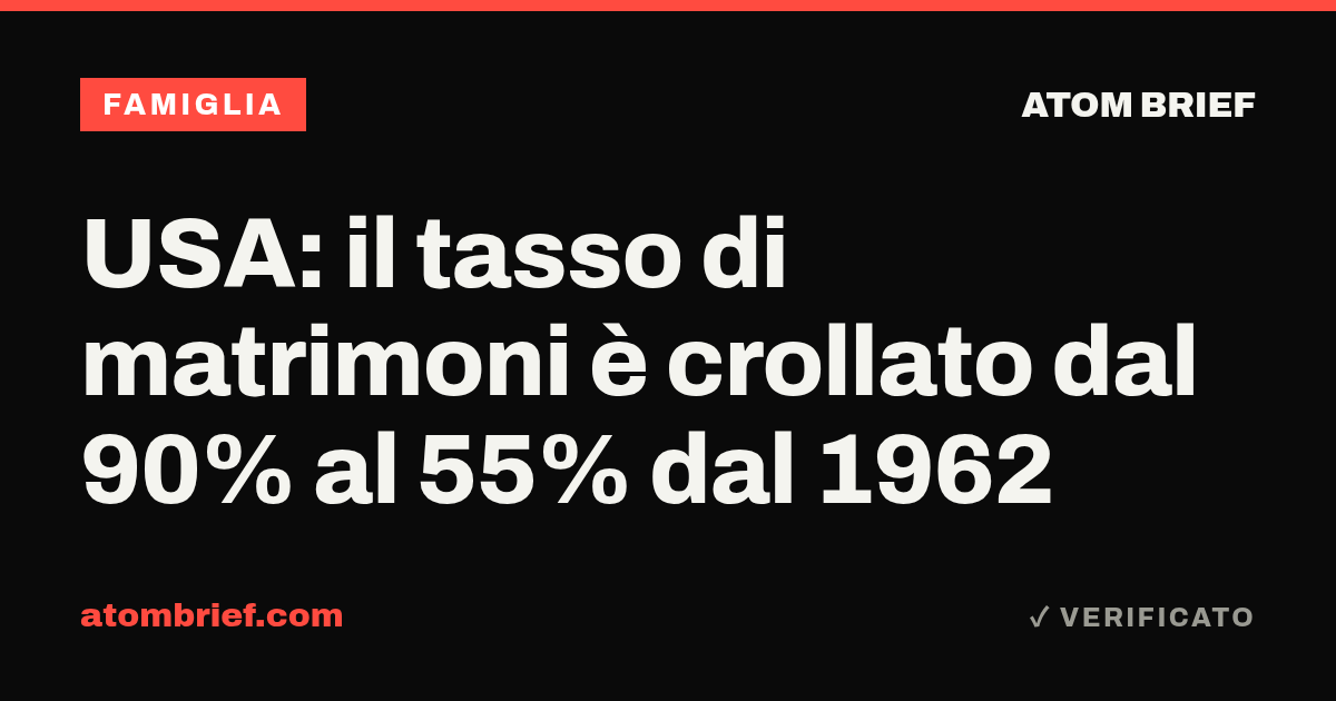 USA: il tasso di matrimoni è crollato dal 90% al 55% dal 1962