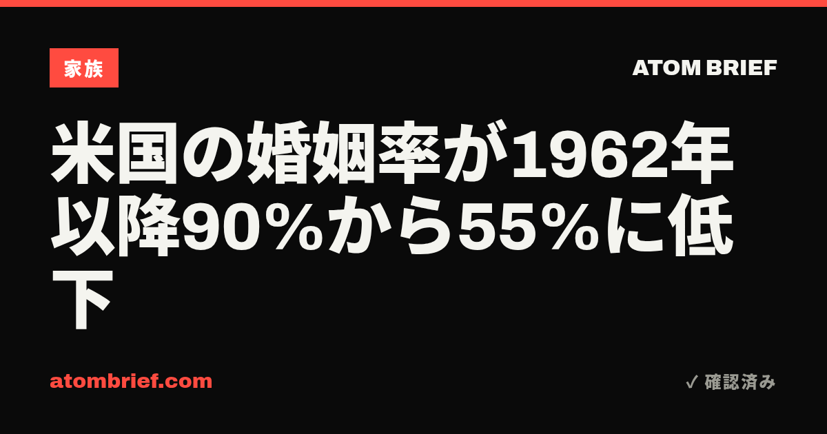 米国の婚姻率が1962年以降90%から55%に低下