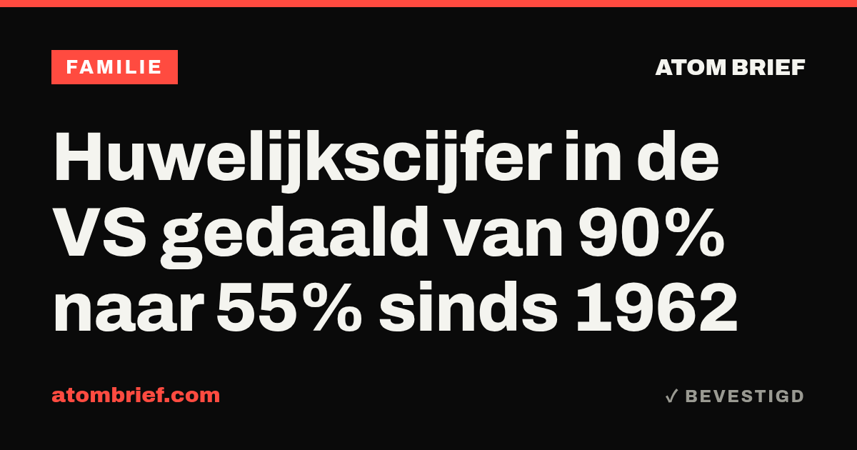 Huwelijkscijfer in de VS gedaald van 90% naar 55% sinds 1962