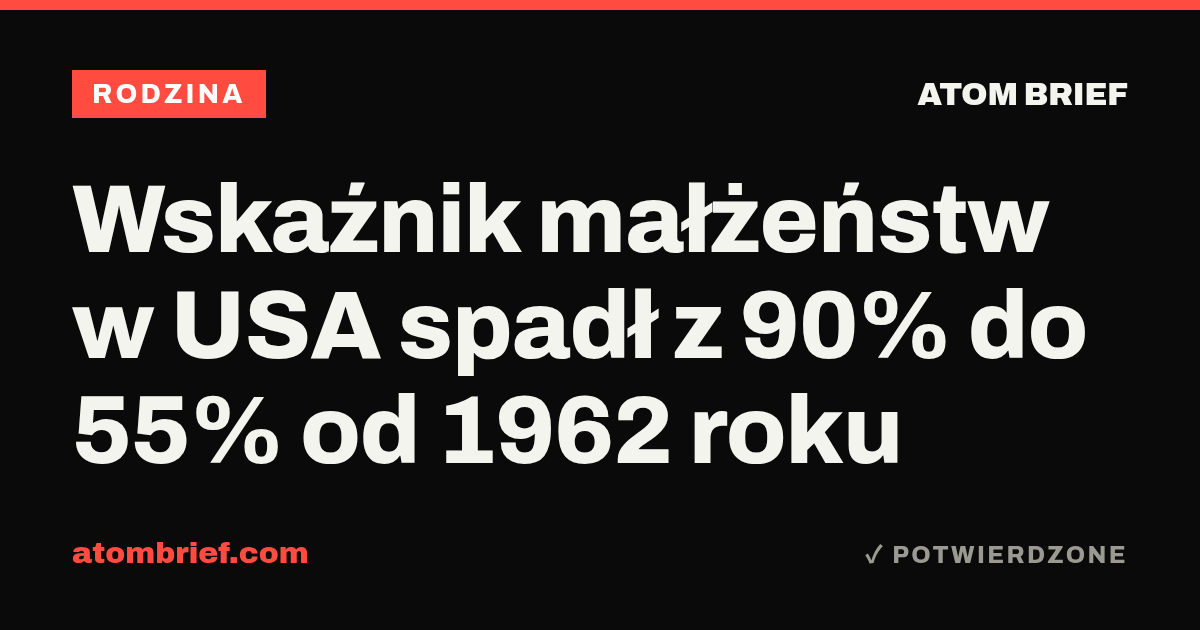 Wskaźnik małżeństw w USA spadł z 90% do 55% od 1962 roku
