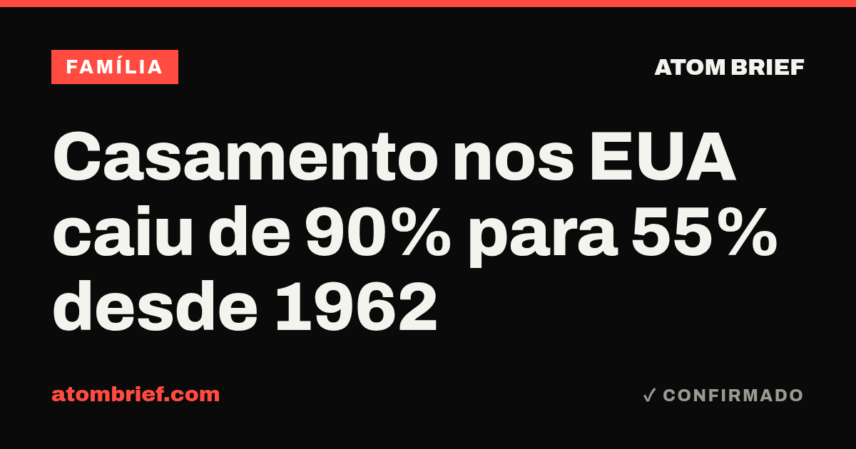 Casamento nos EUA caiu de 90% para 55% desde 1962