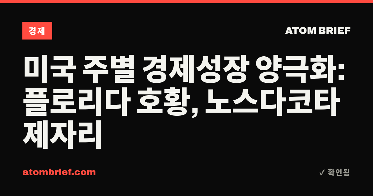 미국 주별 경제성장 양극화: 플로리다 호황, 노스다코타 제자리
