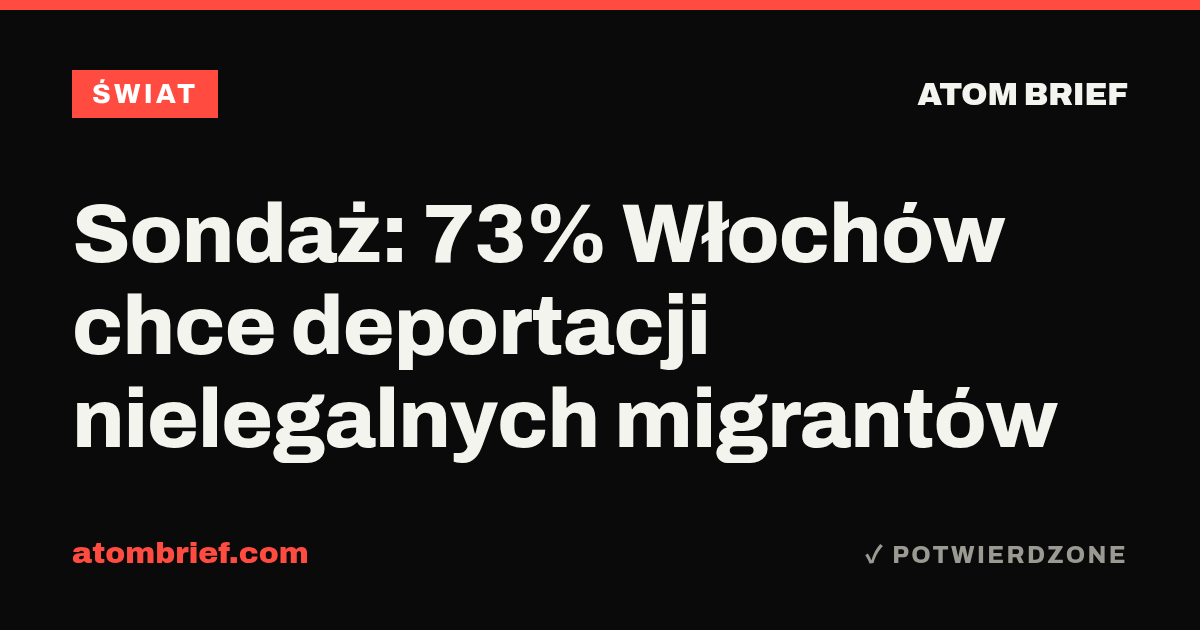 Sondaż: 73% Włochów chce deportacji nielegalnych migrantów