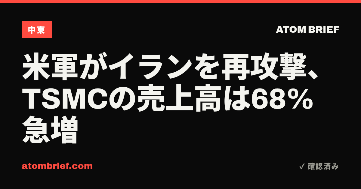 米軍がイランを再攻撃、TSMCの売上高は68%急増