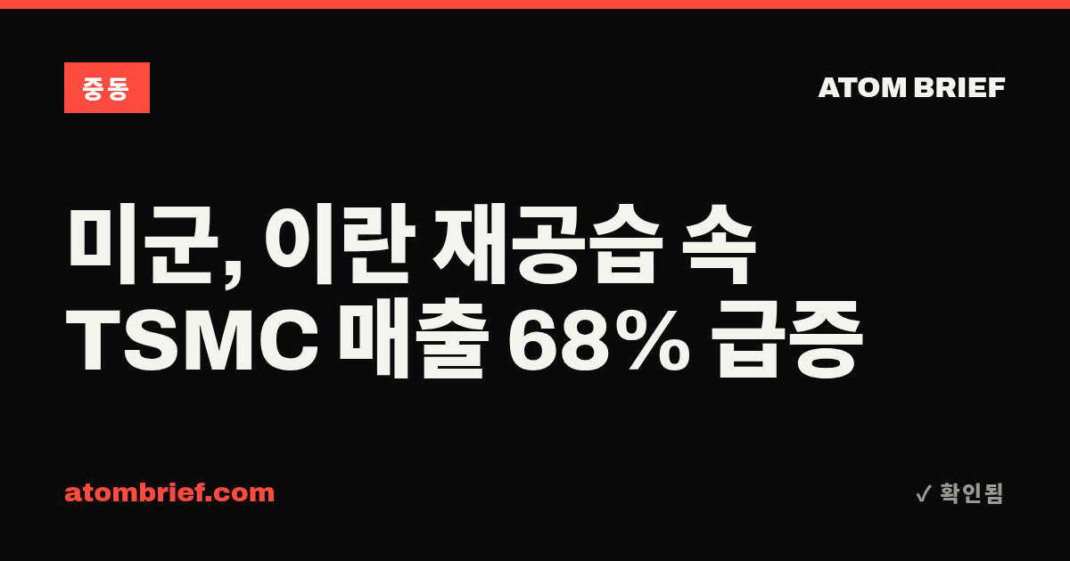 미군, 이란 재공습 속 TSMC 매출 68% 급증