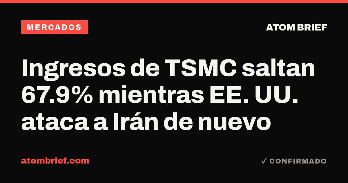 Ingresos de TSMC saltan 67.9% mientras EE. UU. ataca a Irán de nuevo