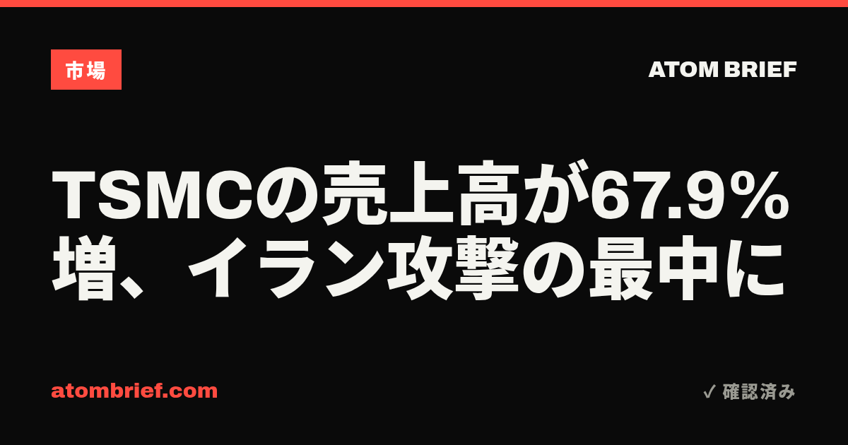 TSMCの売上高が67.9%増、イラン攻撃の最中に