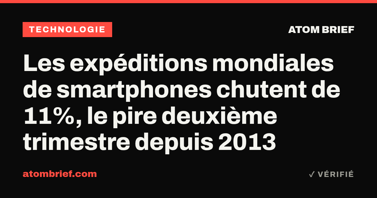 Les expéditions mondiales de smartphones chutent de 11%, le pire deuxième trimestre depuis 2013