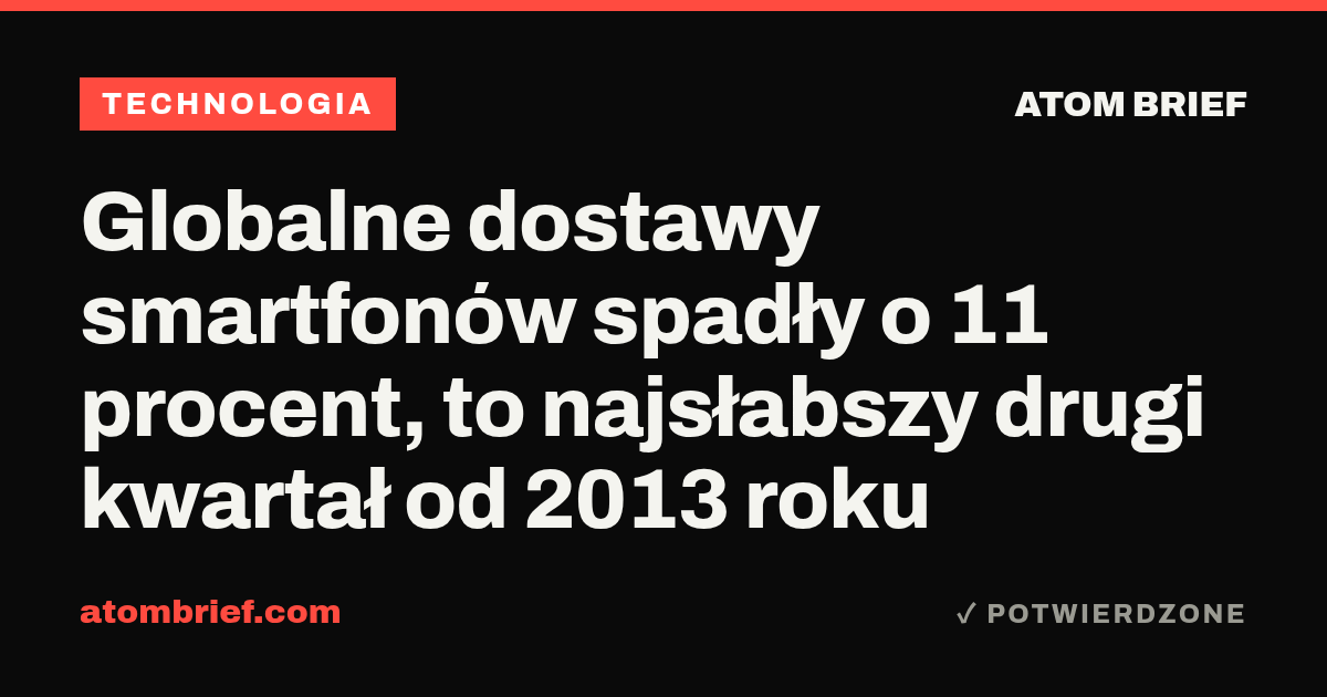 Globalne dostawy smartfonów spadły o 11 procent, to najsłabszy drugi kwartał od 2013 roku