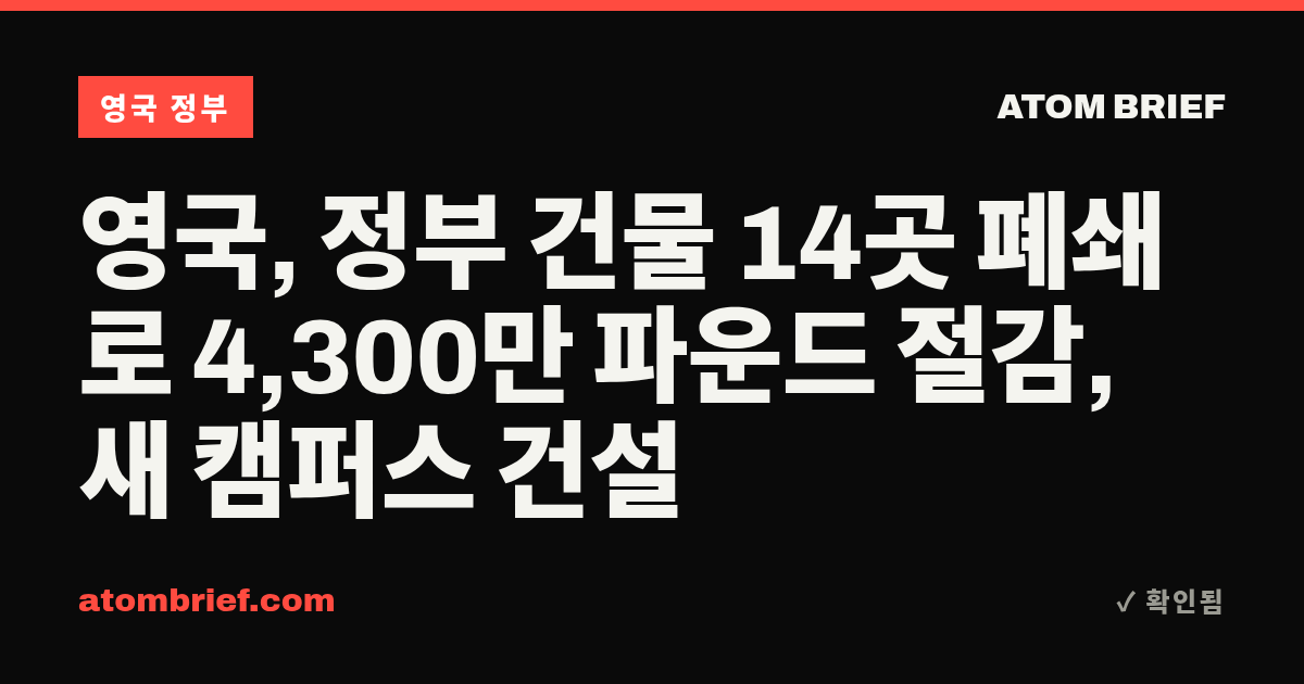 영국, 정부 건물 14곳 폐쇄로 4,300만 파운드 절감, 새 캠퍼스 건설