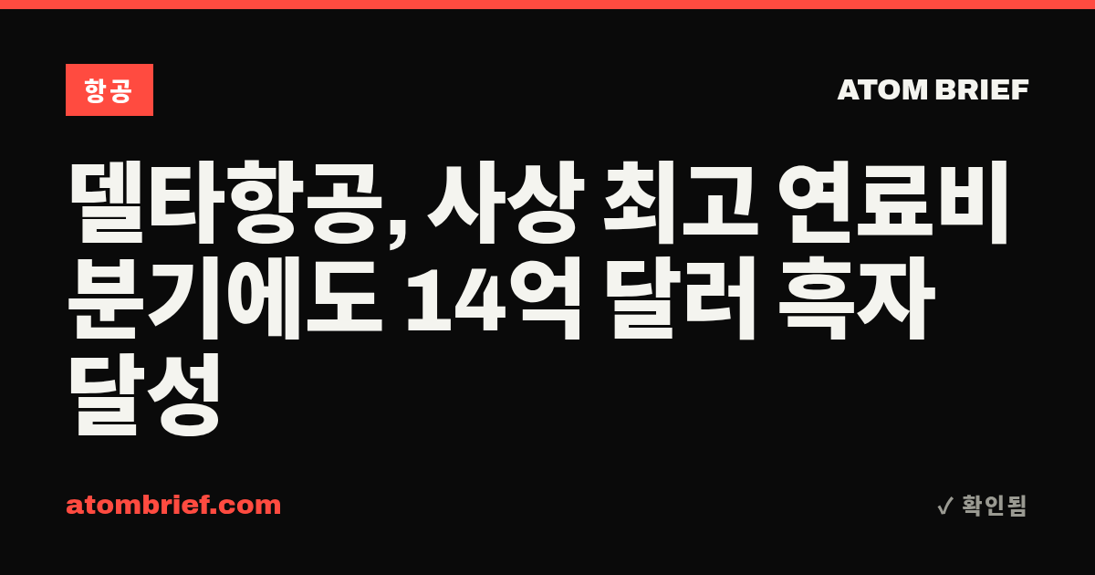 델타항공, 사상 최고 연료비 분기에도 14억 달러 흑자 달성