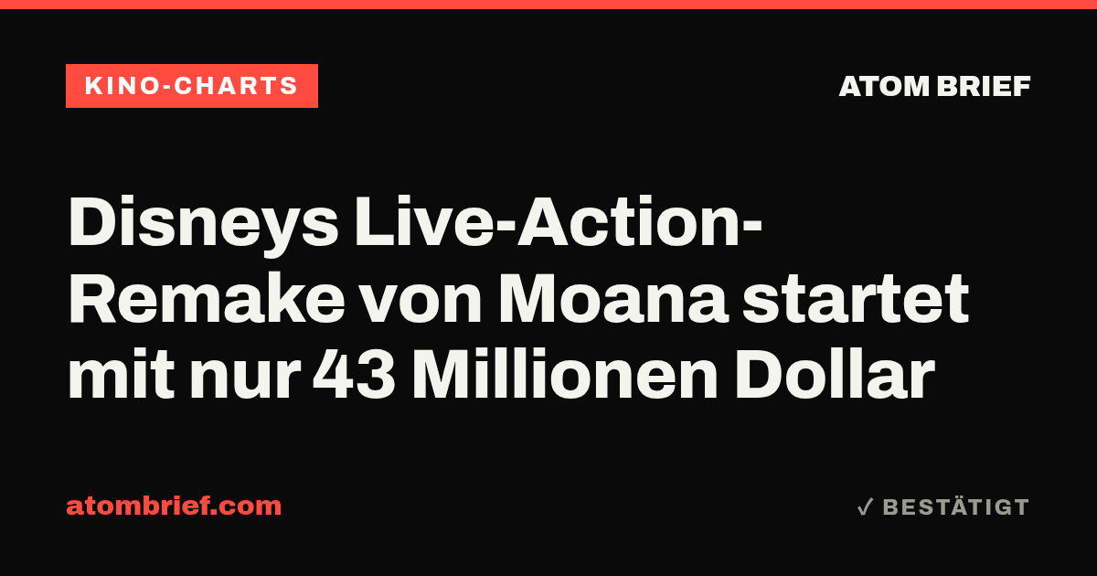 Disneys Live-Action-Remake von Moana startet mit nur 43 Millionen Dollar