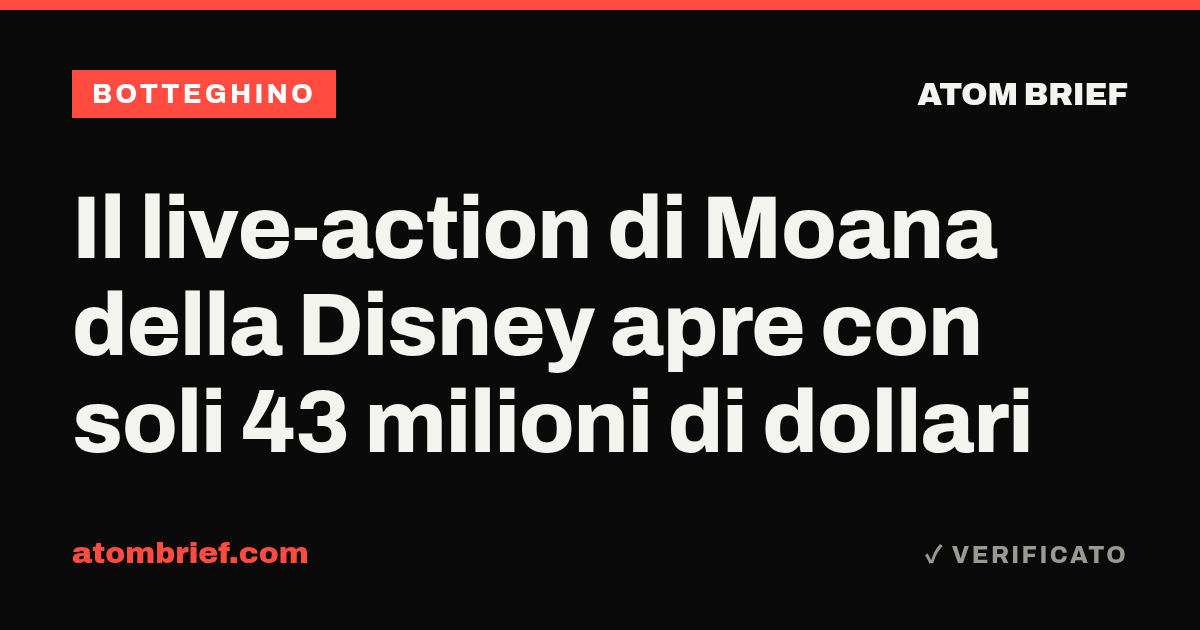 Il live-action di Moana della Disney apre con soli 43 milioni di dollari