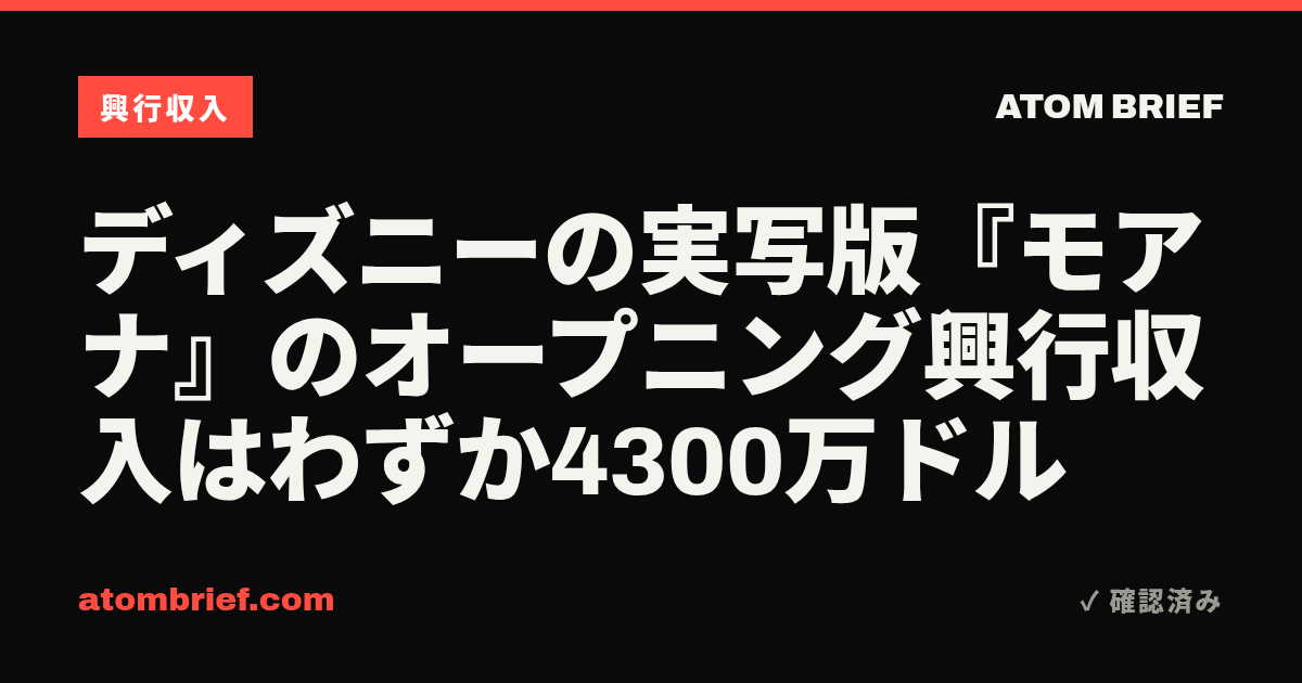 ディズニーの実写版『モアナ』のオープニング興行収入はわずか4300万ドル