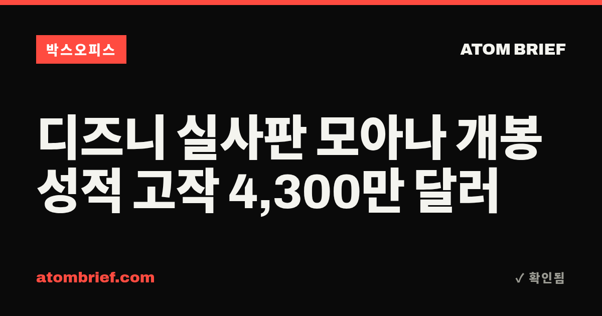 디즈니 실사판 모아나 개봉 성적 고작 4,300만 달러
