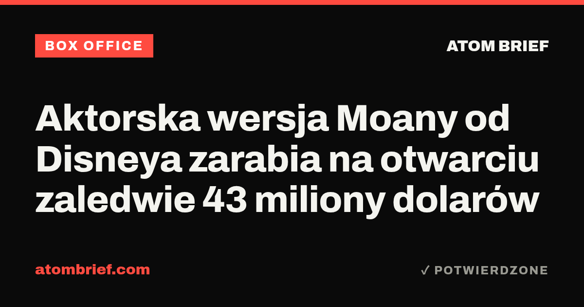 Aktorska wersja Moany od Disneya zarabia na otwarciu zaledwie 43 miliony dolarów