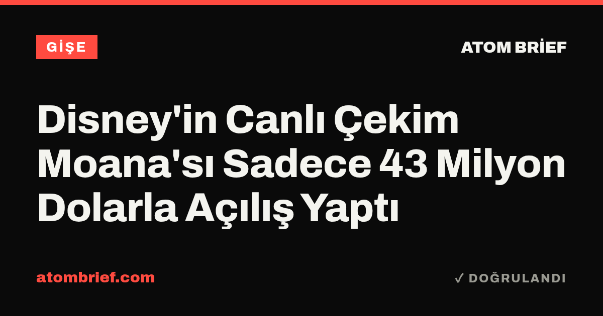 Disney'in Canlı Çekim Moana'sı Sadece 43 Milyon Dolarla Açılış Yaptı
