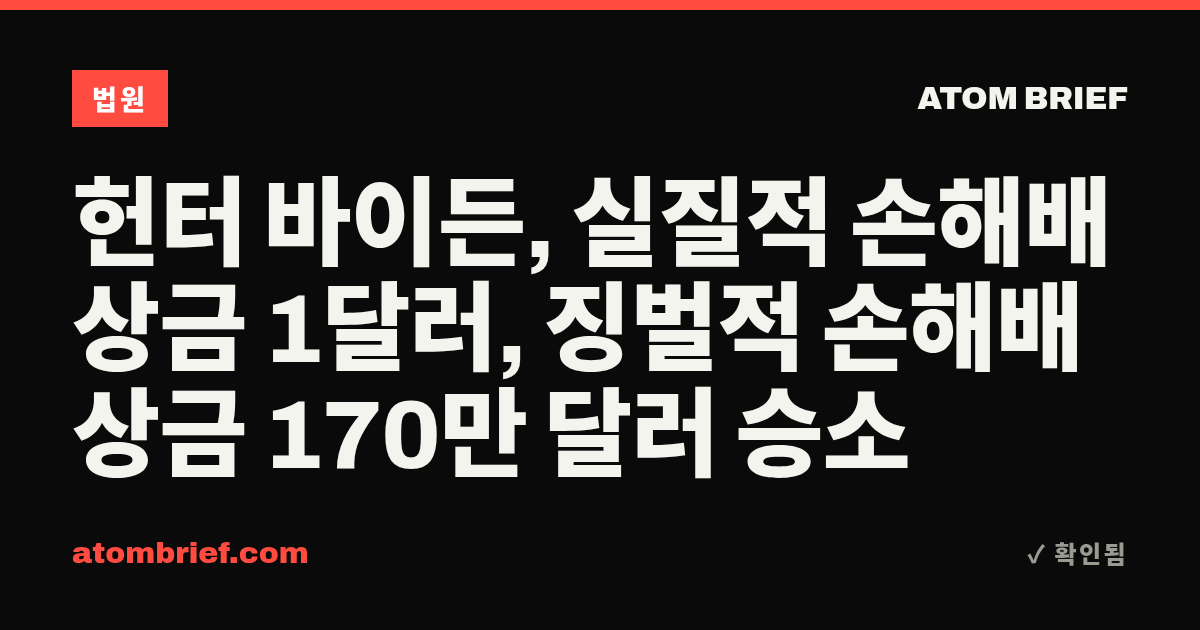 헌터 바이든, 실질적 손해배상금 1달러, 징벌적 손해배상금 170만 달러 승소