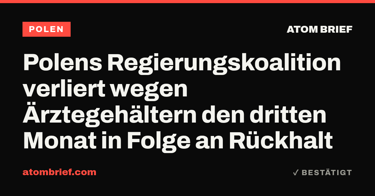Polens Regierungskoalition verliert wegen Ärztegehältern den dritten Monat in Folge an Rückhalt