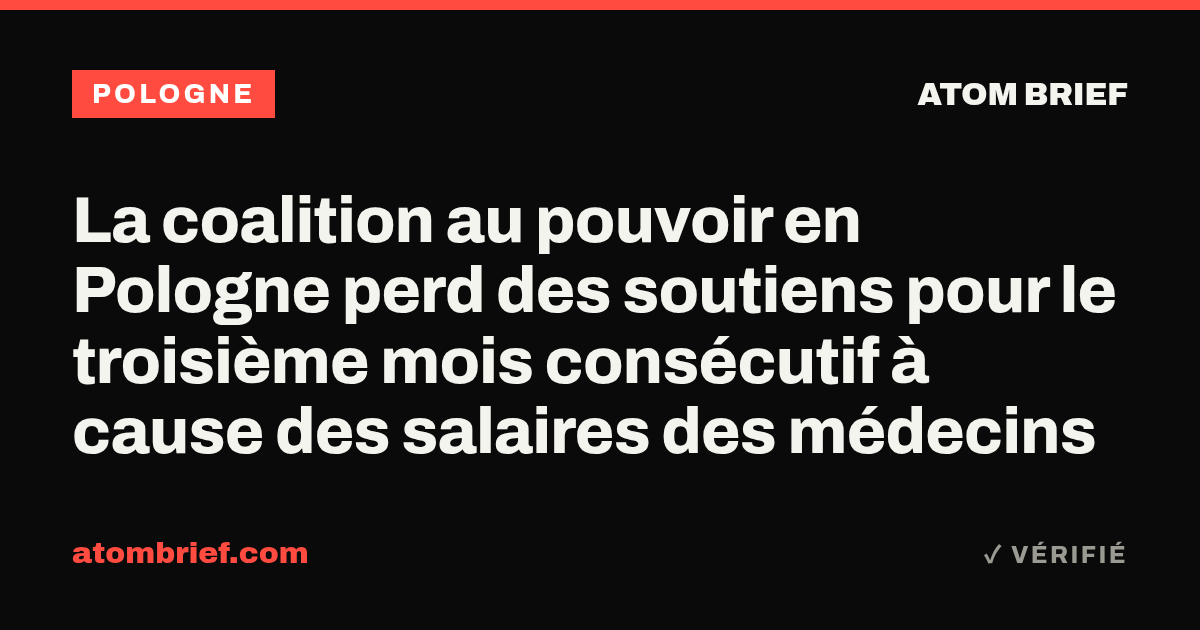 La coalition au pouvoir en Pologne perd des soutiens pour le troisième mois consécutif à cause des salaires des médecins