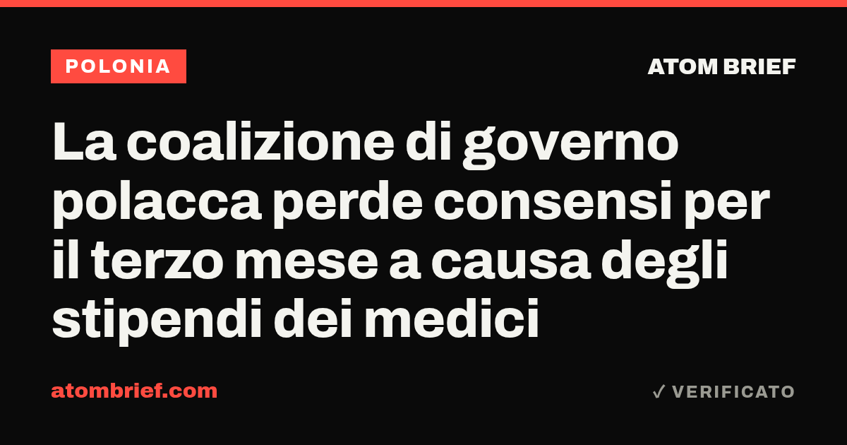 La coalizione di governo polacca perde consensi per il terzo mese a causa degli stipendi dei medici