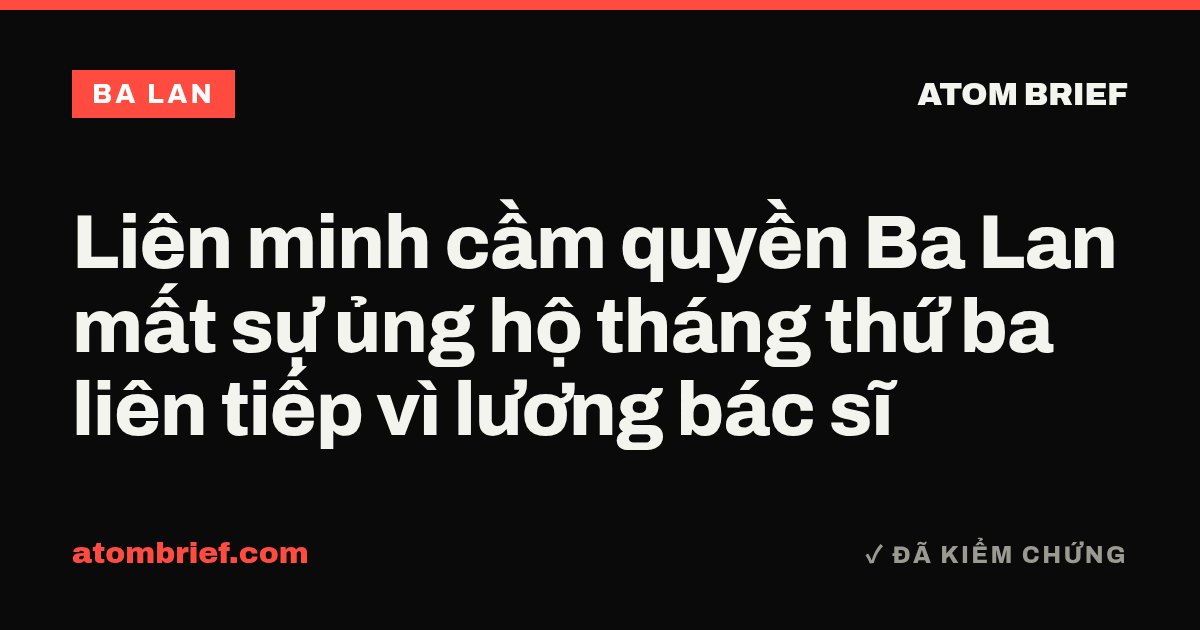 Liên minh cầm quyền Ba Lan mất sự ủng hộ tháng thứ ba liên tiếp vì lương bác sĩ