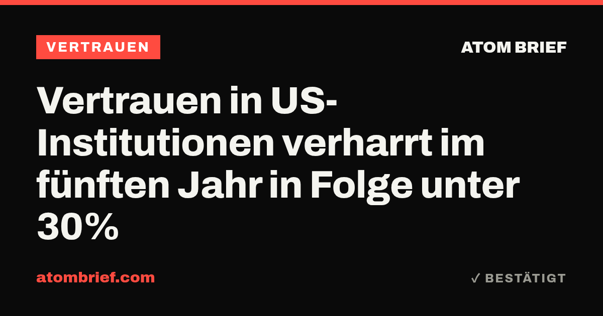 Vertrauen in US-Institutionen verharrt im fünften Jahr in Folge unter 30%