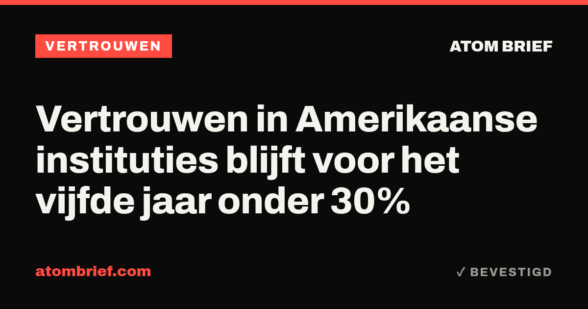 Vertrouwen in Amerikaanse instituties blijft voor het vijfde jaar onder 30%