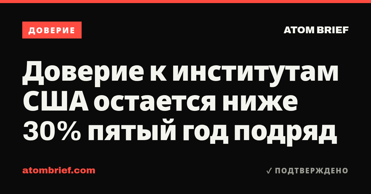 Доверие к институтам США остается ниже 30% пятый год подряд