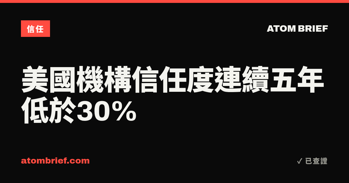 美國機構信任度連續五年低於30%