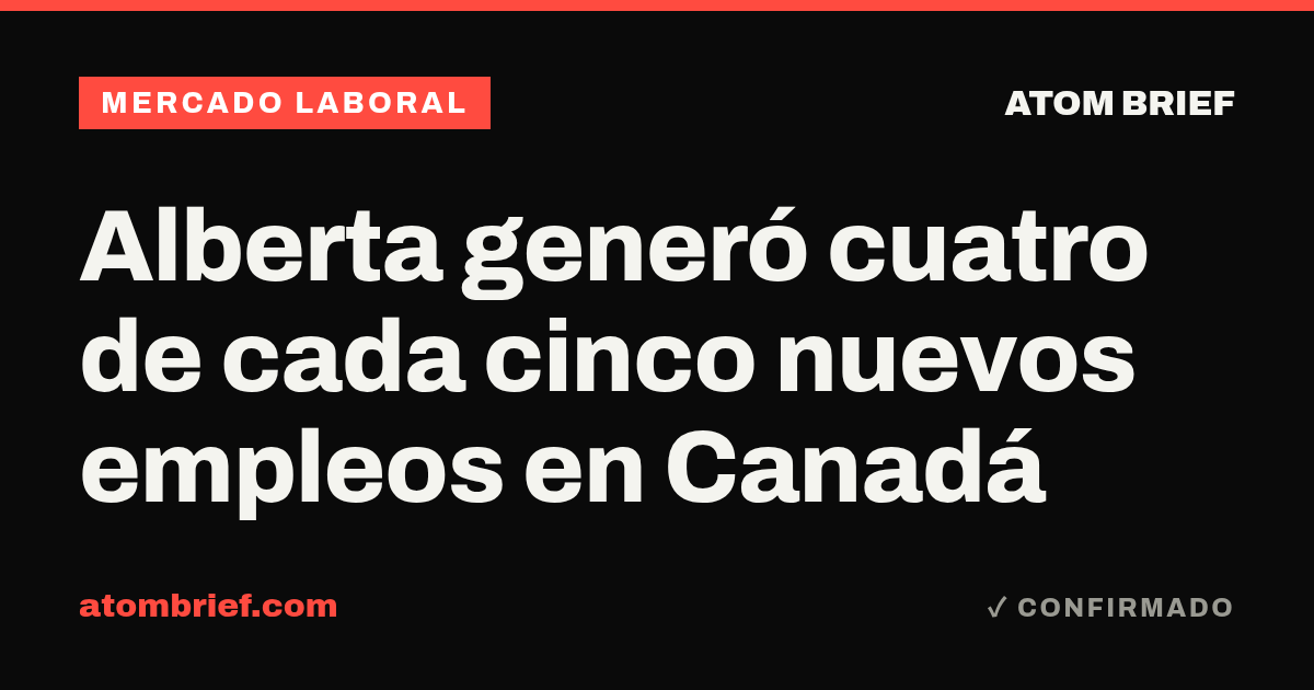 Alberta generó cuatro de cada cinco nuevos empleos en Canadá