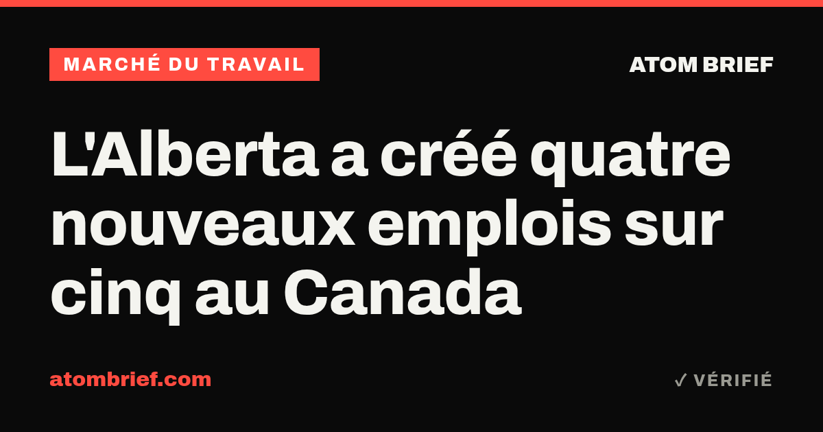 L'Alberta a créé quatre nouveaux emplois sur cinq au Canada