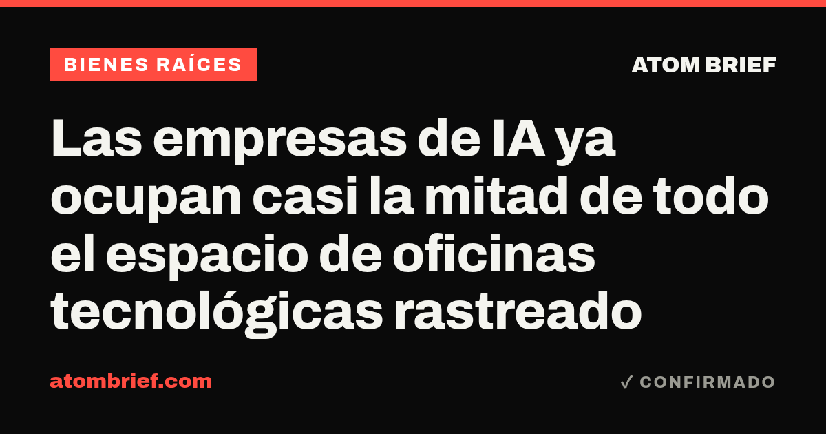 Las empresas de IA ya ocupan casi la mitad de todo el espacio de oficinas tecnológicas rastreado