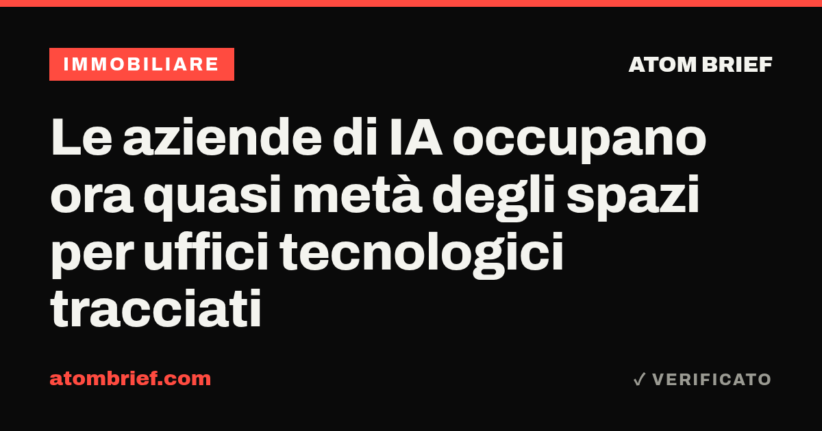 Le aziende di IA occupano ora quasi metà degli spazi per uffici tecnologici tracciati
