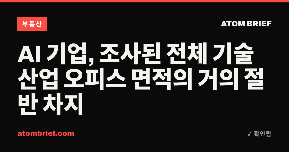 AI 기업, 조사된 전체 기술 산업 오피스 면적의 거의 절반 차지
