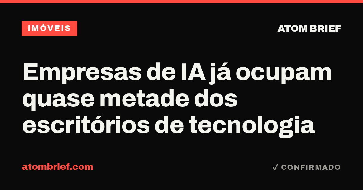 Empresas de IA já ocupam quase metade dos escritórios de tecnologia