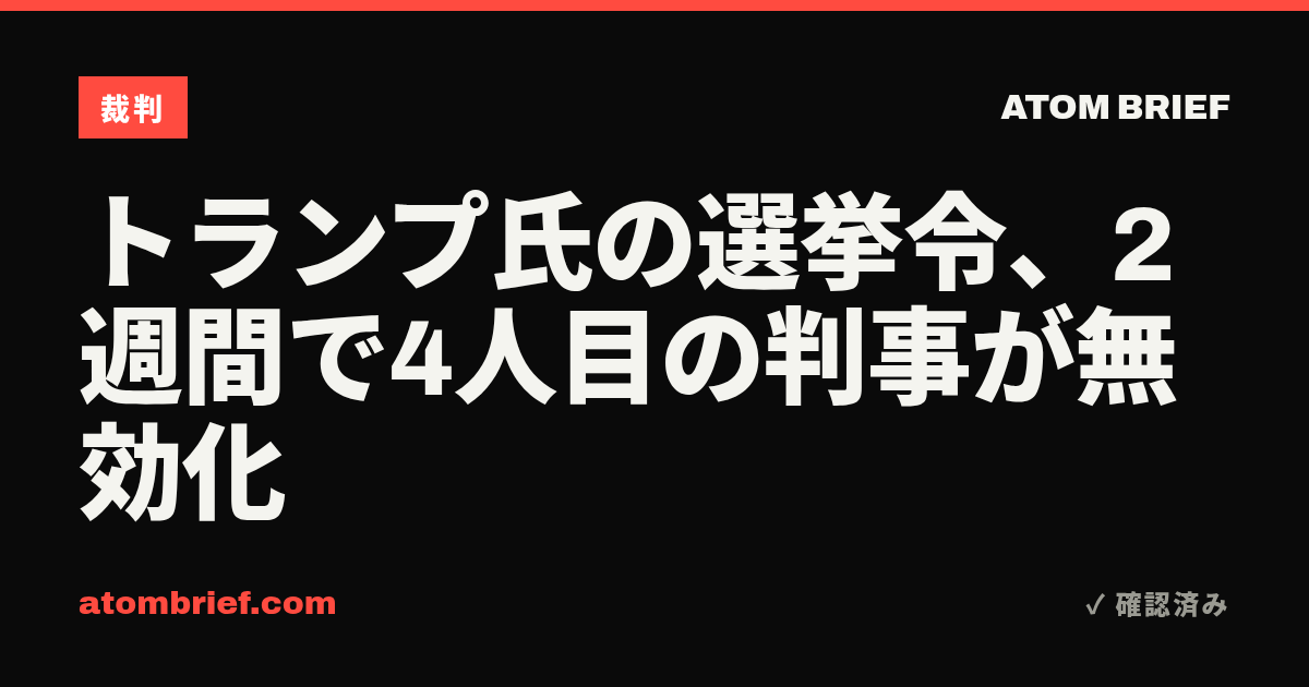トランプ氏の選挙令、2週間で4人目の判事が無効化