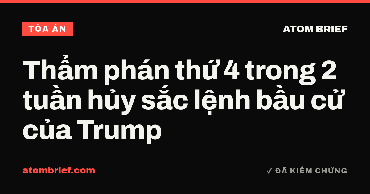 Thẩm phán thứ 4 trong 2 tuần hủy sắc lệnh bầu cử của Trump